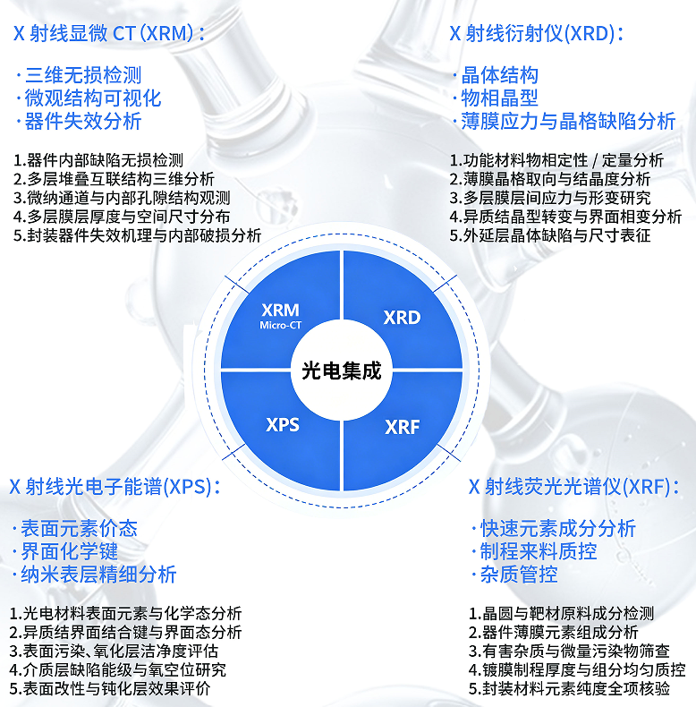 协同创新，共破难题 | 束蕴仪器诚邀您共同参与第三届国际光电集成技术大会！