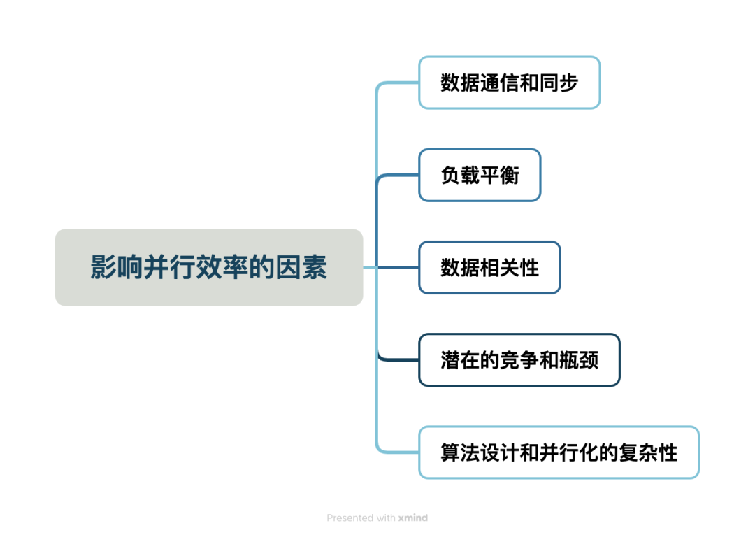 仿真干货｜算例核心数越多反而越慢？来了解下“最佳并行规模”！的图2