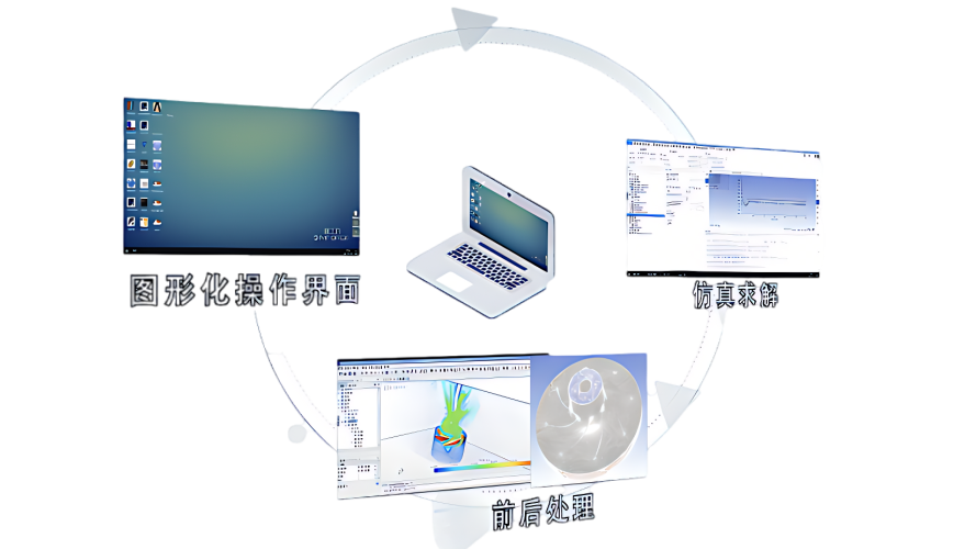 仿真干货｜算例核心数越多反而越慢？来了解下“最佳并行规模”！的图5