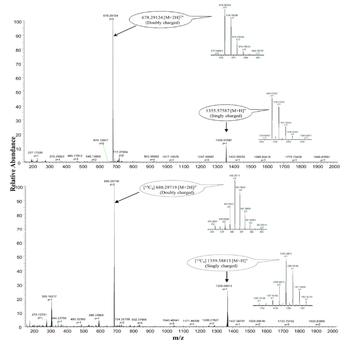 《Nutirents》通過(guò)口服13C-VB12，評(píng)估不同劑量下的生物利用度