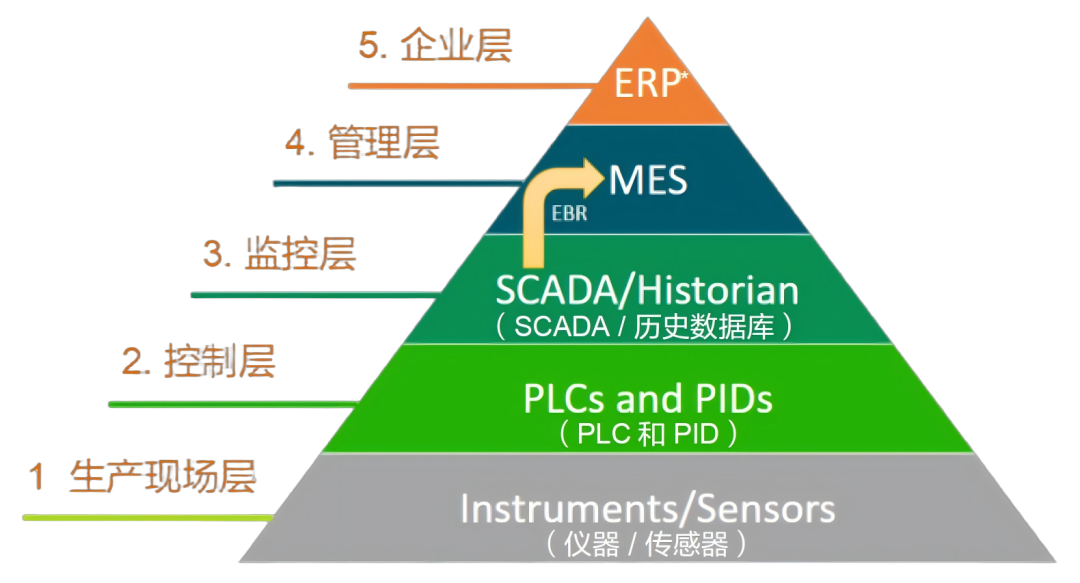 向?qū)崟r(shí)檢測(cè)轉(zhuǎn)移的過(guò)程中保持?jǐn)?shù)據(jù)可靠性