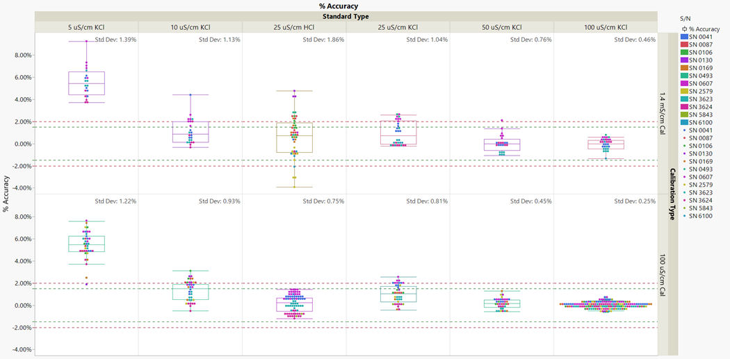 Sievers M9分析儀電導(dǎo)率檢測(cè)穩(wěn)固性的改進(jìn)和最佳操作