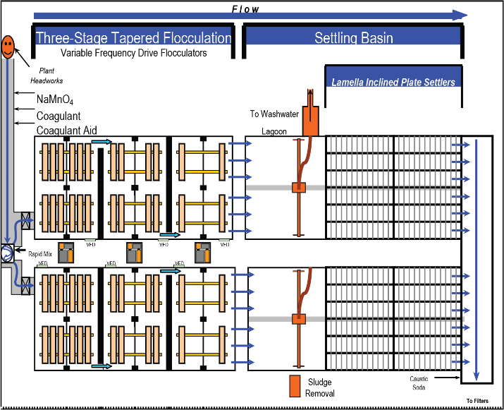 通過監(jiān)測總有機碳TOC和優(yōu)化工藝來降低飲用水廠的運營成本