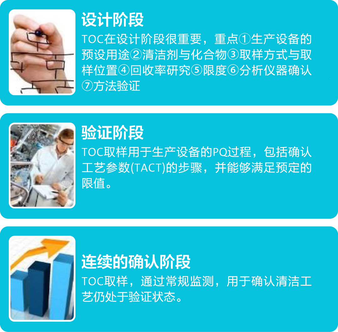 清潔驗(yàn)證支持包&mdash;助您輕松完成清潔驗(yàn)證規(guī)程