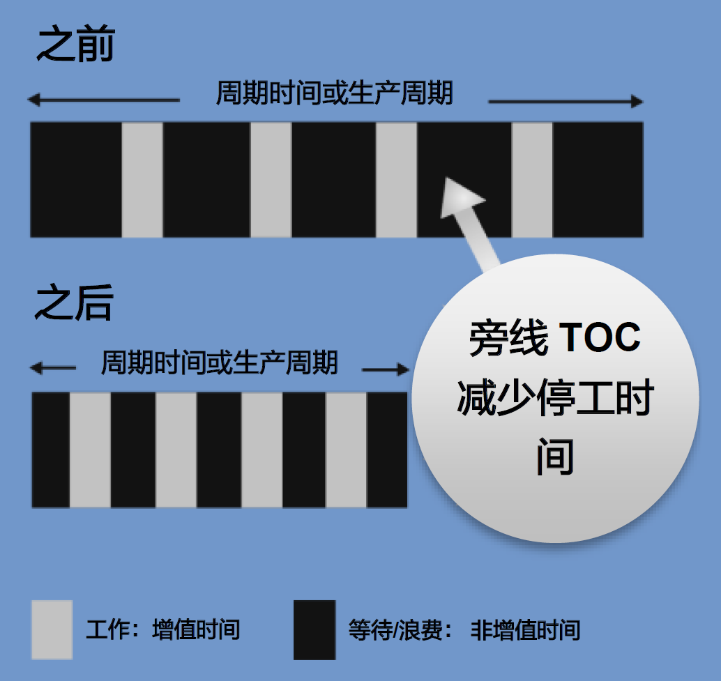 旁線（At-line）TOC為制藥商減少92%的清潔驗(yàn)證成本和產(chǎn)品轉(zhuǎn)換成本