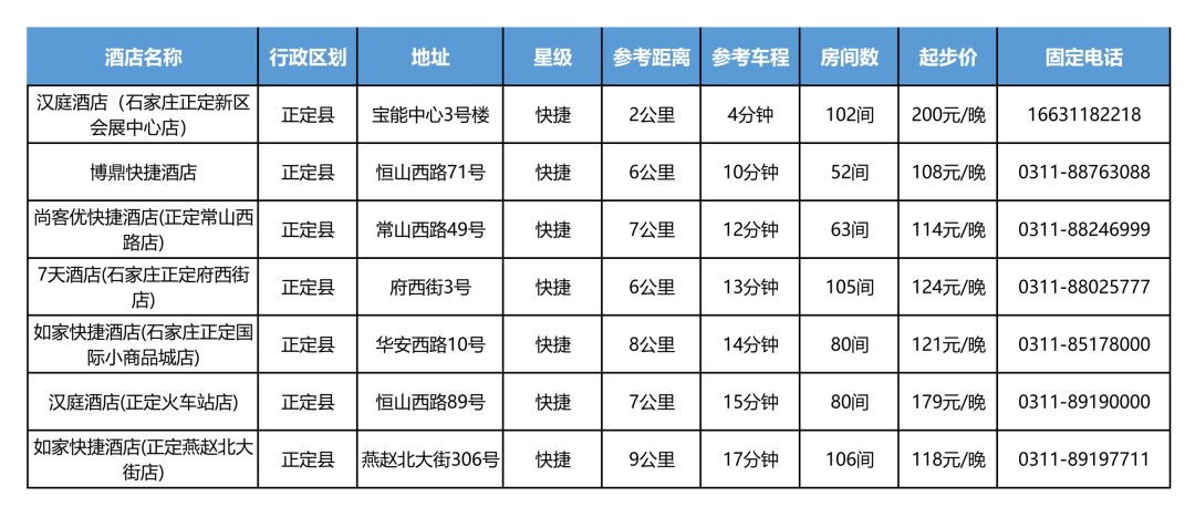 【酒店】周边酒店情况汇总表-外发(新)20260317_03.png