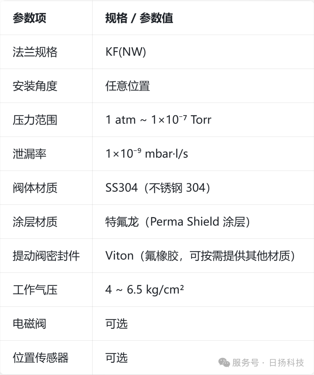 特氟龙真空阀 | 真空系统中的防腐选择