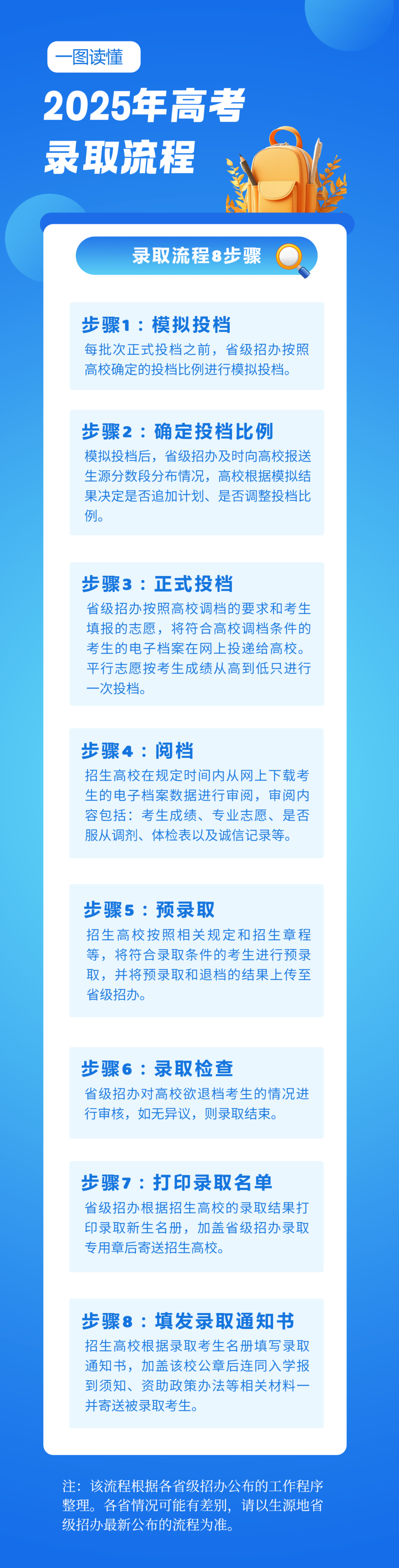 填报志愿都有哪些注意事项