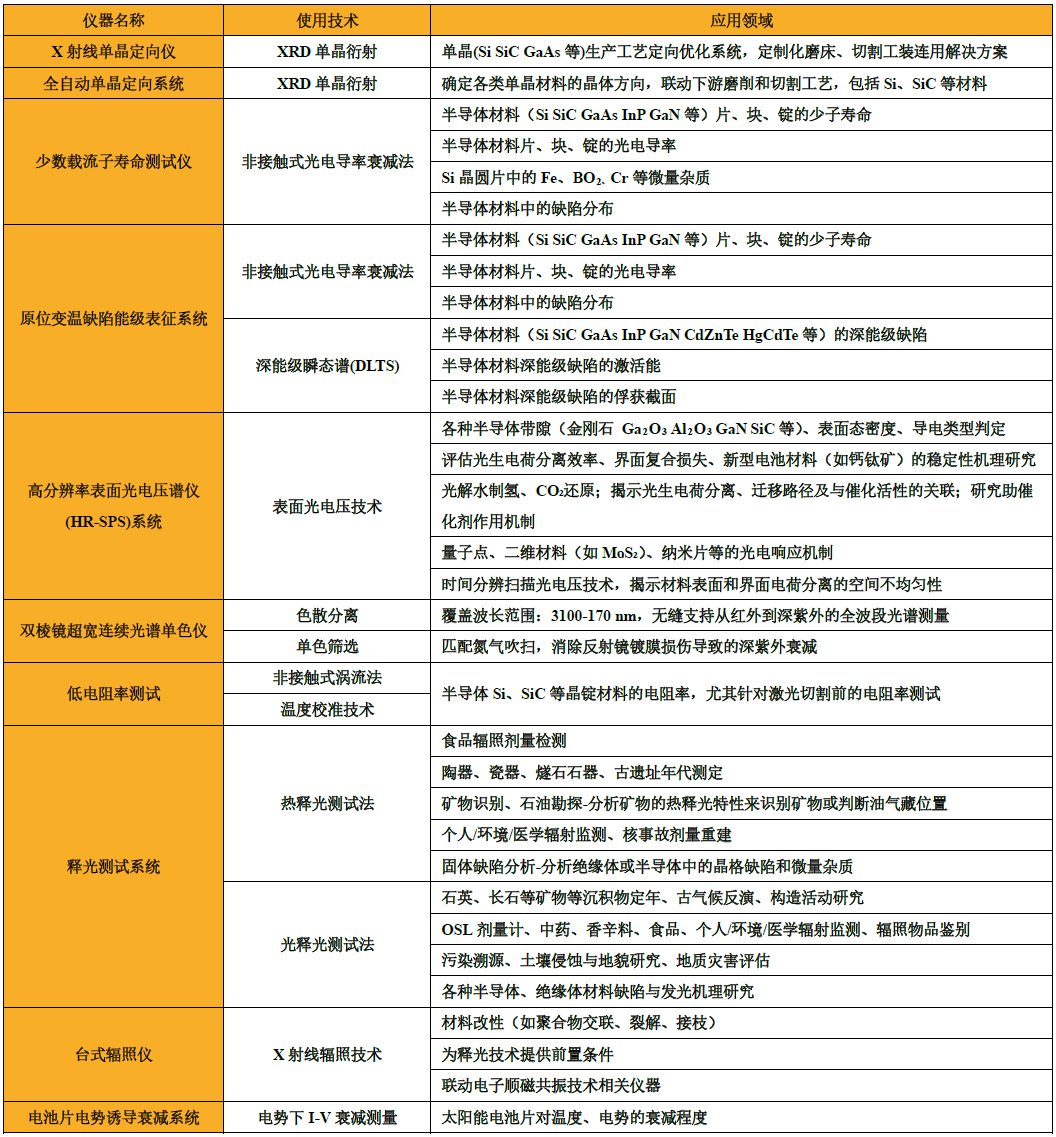 强强联合！束蕴仪器携手弗莱贝格仪器，赋能多领域创新发展