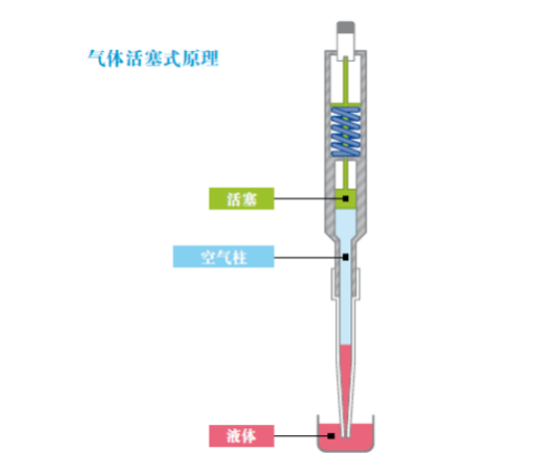 90%實(shí)驗(yàn)人都會(huì)踩坑的移液操作！不是手法問題，而是…