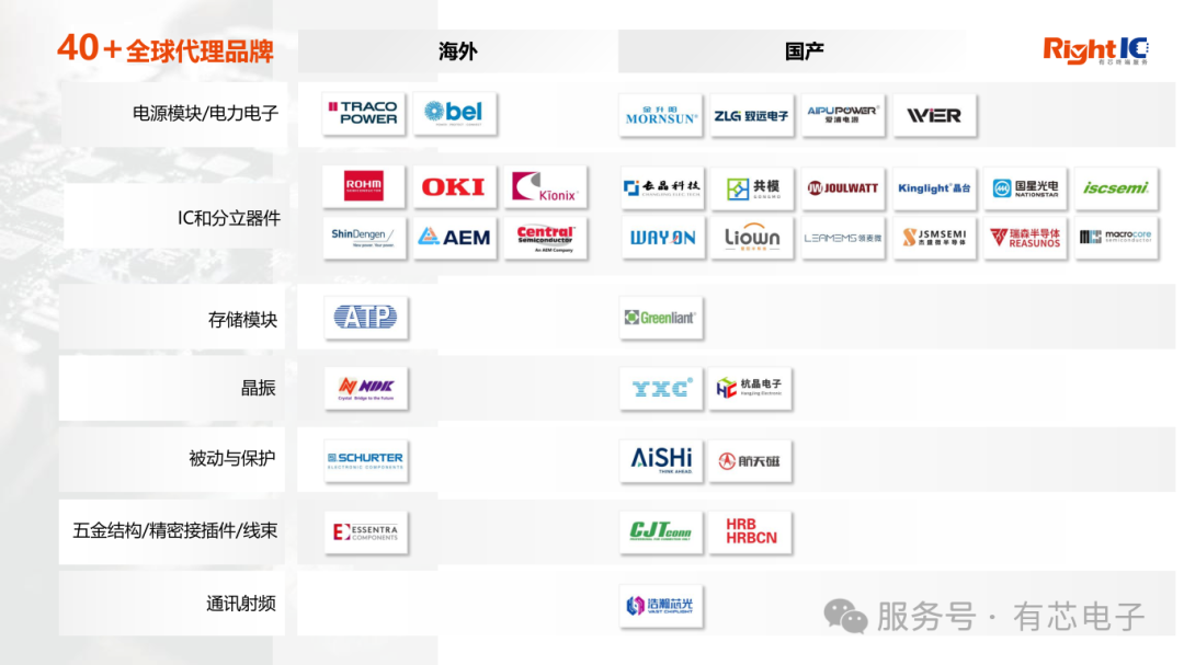 3 代理品牌Linecard20251014_02.png