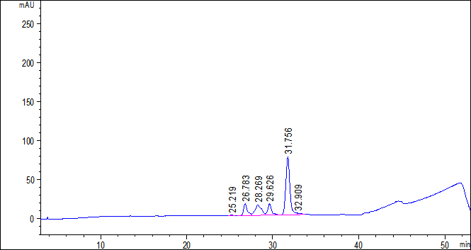 收藏碼住！司美格魯肽關鍵雜質分離制備