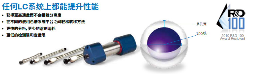 【有奖调研】选柱不纠结，寻找突破点！