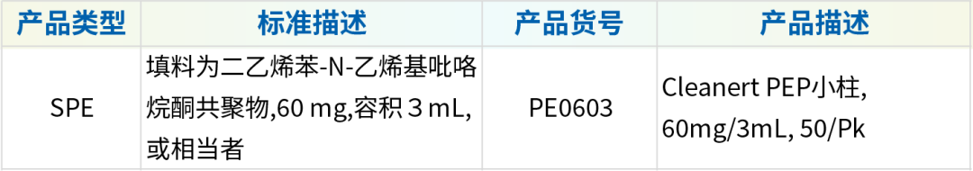 新国标GB 2763-2026正式实施！农残检测迎来&ldquo;新考题&rdquo;，前处理技术如何精准破局？