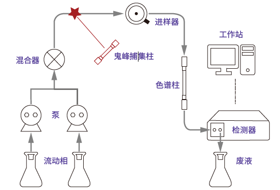 鬼峰捕集柱安装指南 | 从入门到上手