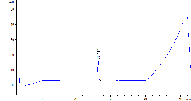 收藏碼住！司美格魯肽關鍵雜質分離制備