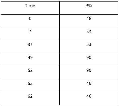 收藏碼住！司美格魯肽關鍵雜質分離制備