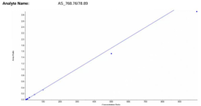 寡核苷酸藥物迭代不止，前處理平臺如何一招應萬變？