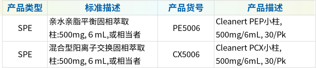 新国标GB 2763-2026正式实施！农残检测迎来&ldquo;新考题&rdquo;，前处理技术如何精准破局？