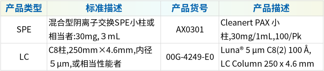 新国标GB 2763-2026正式实施！农残检测迎来&ldquo;新考题&rdquo;，前处理技术如何精准破局？