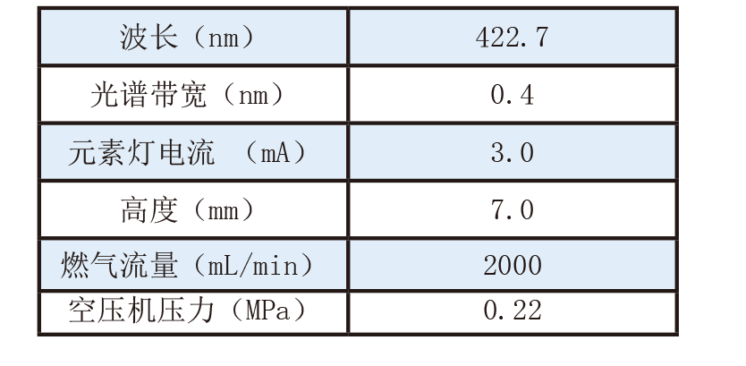 應用案例 | A500原子吸收法測定奶粉中鈣含量的穩(wěn)定性評價