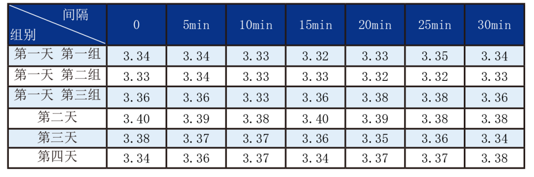 應用案例 | A500原子吸收法測定奶粉中鈣含量的穩(wěn)定性評價