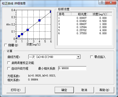 應用案例 | A500原子吸收法測定奶粉中鈣含量的穩(wěn)定性評價