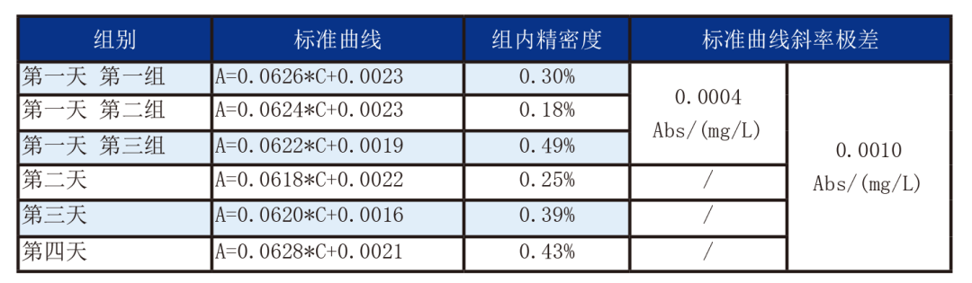 應用案例 | A500原子吸收法測定奶粉中鈣含量的穩(wěn)定性評價