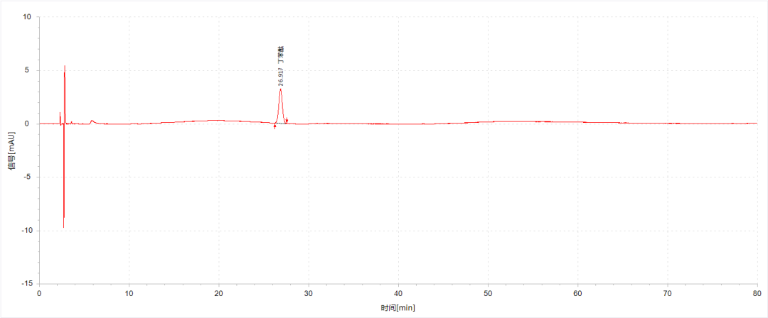 《中国药典》2025版方案——川芎中藁本内酯含量的测定