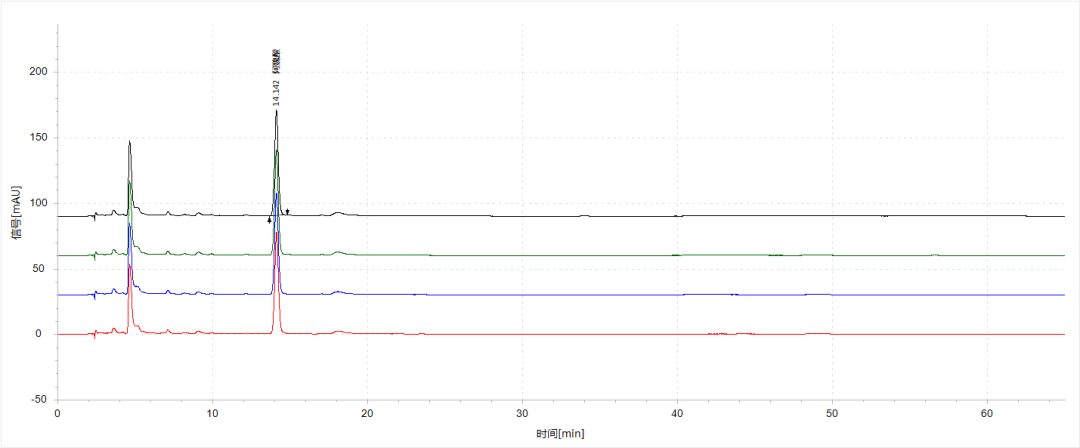 《中国药典》2025版方案—川芎中阿魏酸的含量测定