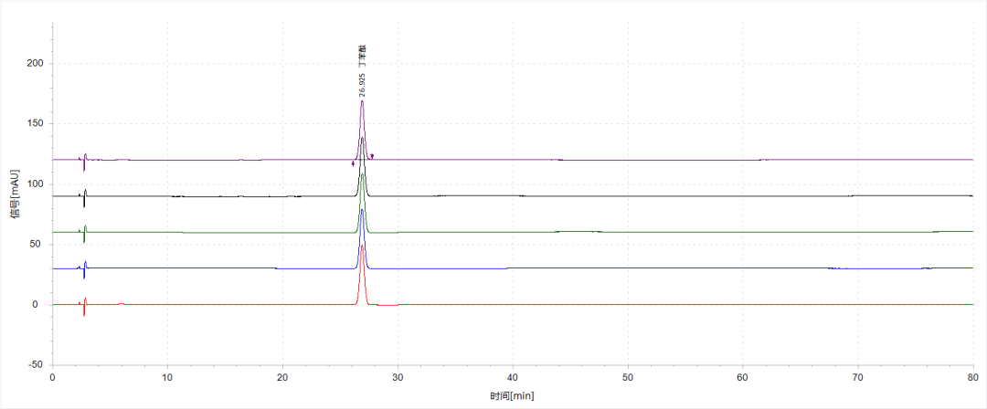 《中国药典》2025版方案——川芎中藁本内酯含量的测定