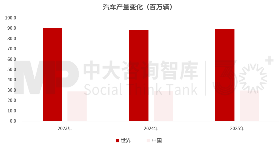 “十五五”裝備制造業發展趨勢：整體市場進入調整階段，細分領域分化發展