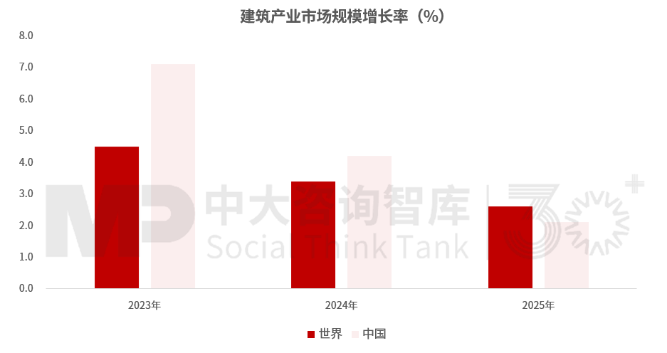 “十五五”裝備制造業發展趨勢：整體市場進入調整階段，細分領域分化發展