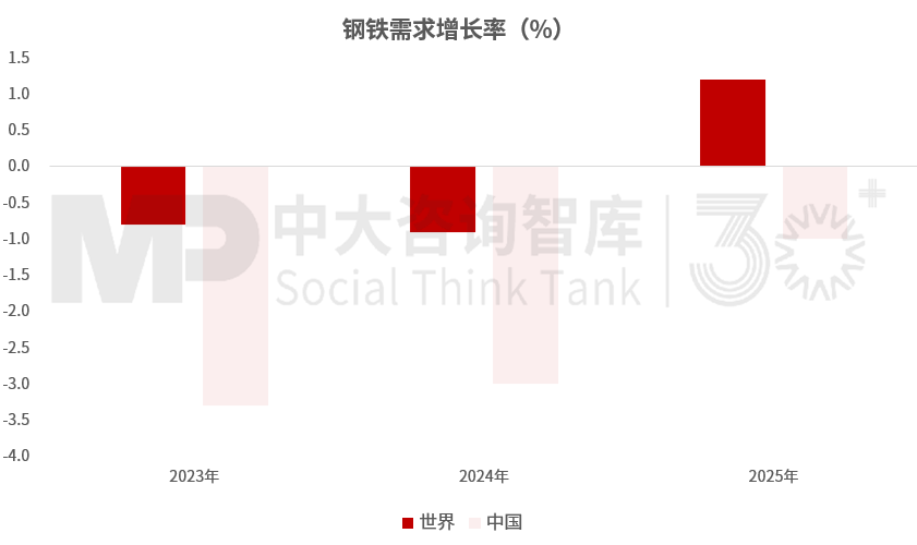 “十五五”裝備制造業發展趨勢：整體市場進入調整階段，細分領域分化發展