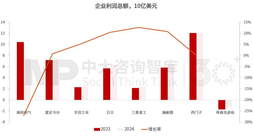 “十五五”裝備制造業發展趨勢：整體市場進入調整階段，細分領域分化發展