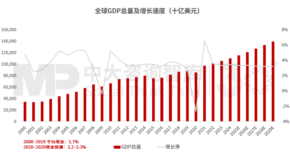 “十五五”裝備制造業發展趨勢：整體市場進入調整階段，細分領域分化發展
