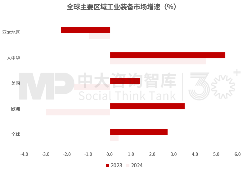 “十五五”裝備制造業發展趨勢：整體市場進入調整階段，細分領域分化發展