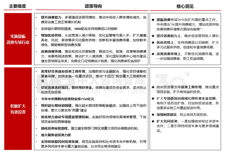 2025年政策风向标：政府工作报告中的经济部署