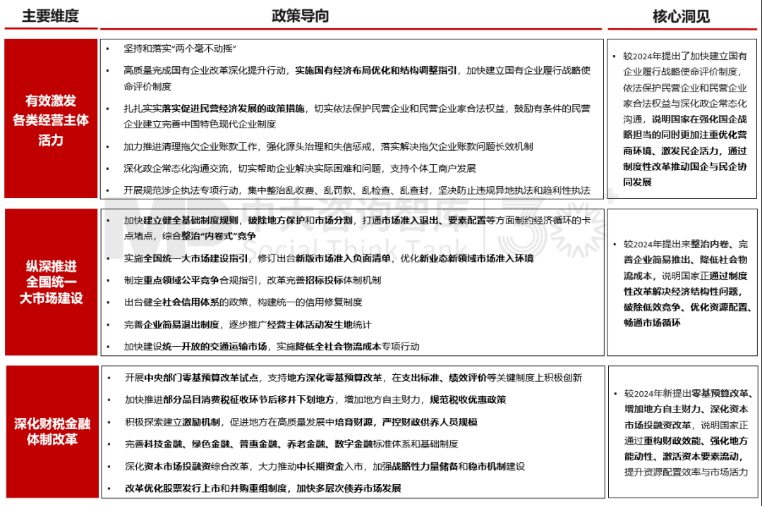2025年政策风向标：政府工作报告中的经济部署