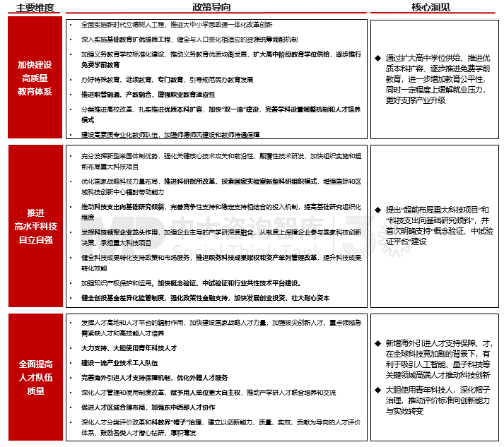 2025年政策风向标：政府工作报告中的经济部署