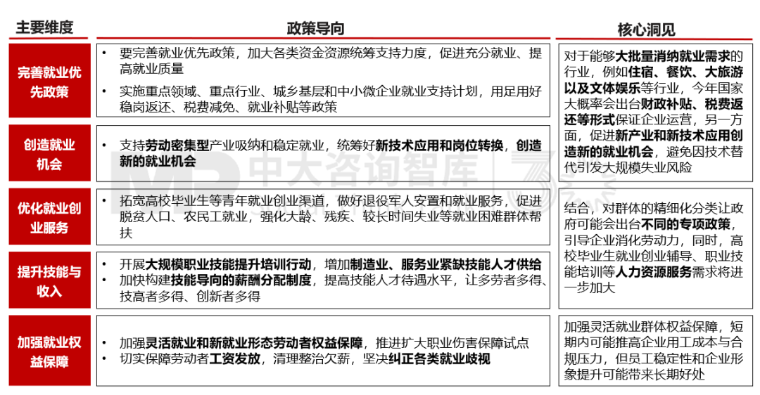 2025年政策风向标：政府工作报告中的经济部署