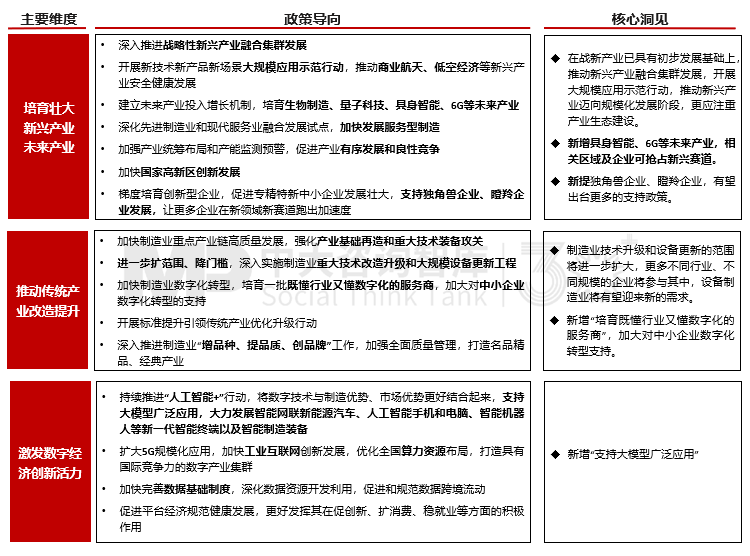 2025年政策风向标：政府工作报告中的经济部署