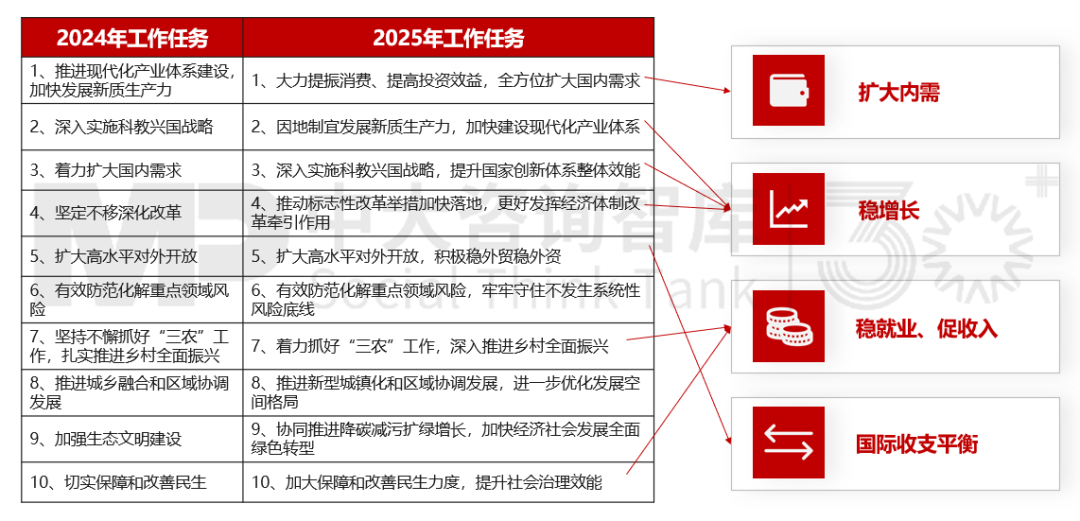 2025年政策风向标：政府工作报告中的经济部署