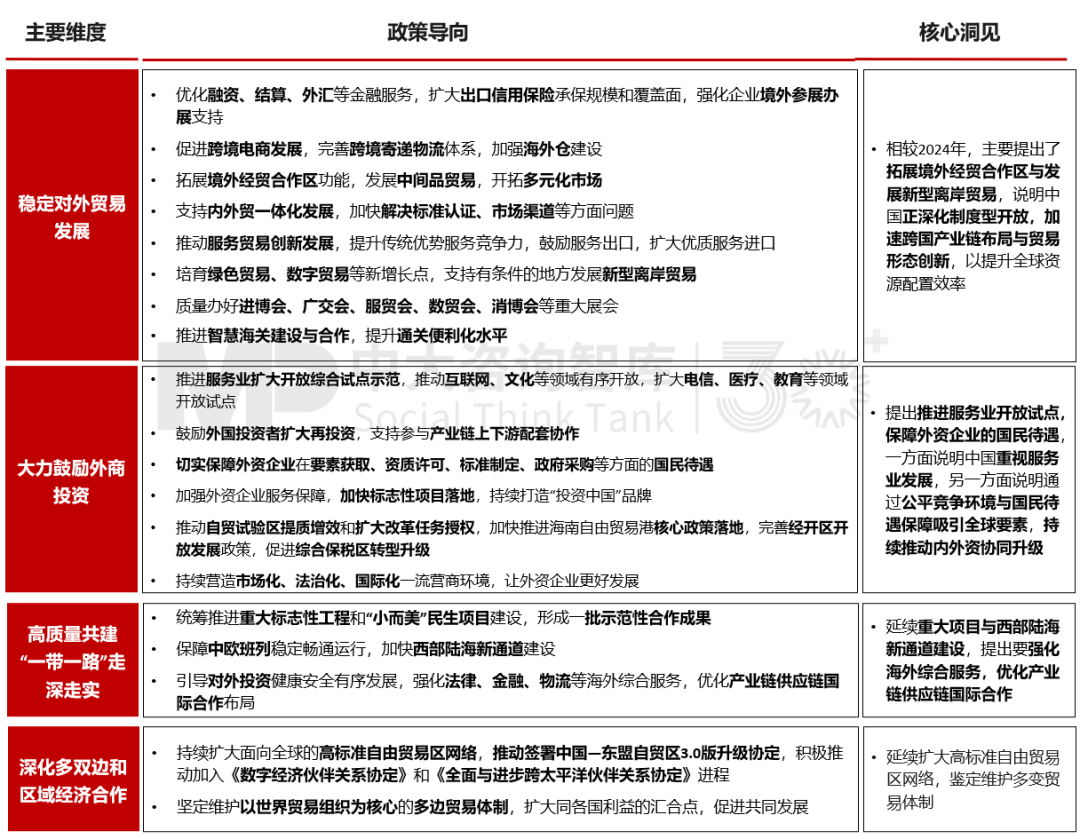 2025年政策风向标：政府工作报告中的经济部署