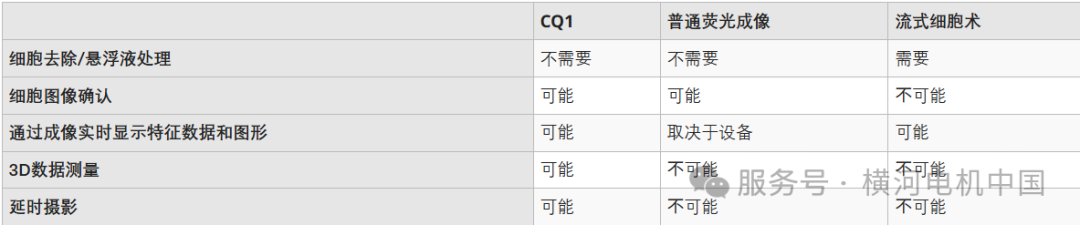 CellVoyager CQ1 臺(tái)式高內(nèi)涵分析系統(tǒng)介紹