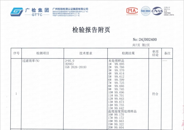 3.15|思創(chuàng)產品抽檢合格！安全防護，思創(chuàng)絕不妥協(xié)！