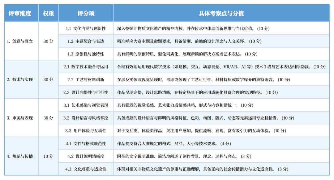 华韵奖-评审标准参考维度表