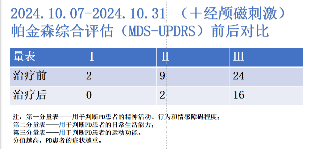 tms什么医疗重焕大脑机能之光！这项康复治疗黑科技，是时候了解下了！_https://www.jmylbn.com_新闻资讯_第11张