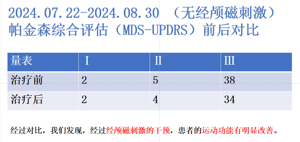 tms什么医疗重焕大脑机能之光！这项康复治疗黑科技，是时候了解下了！_https://www.jmylbn.com_新闻资讯_第12张