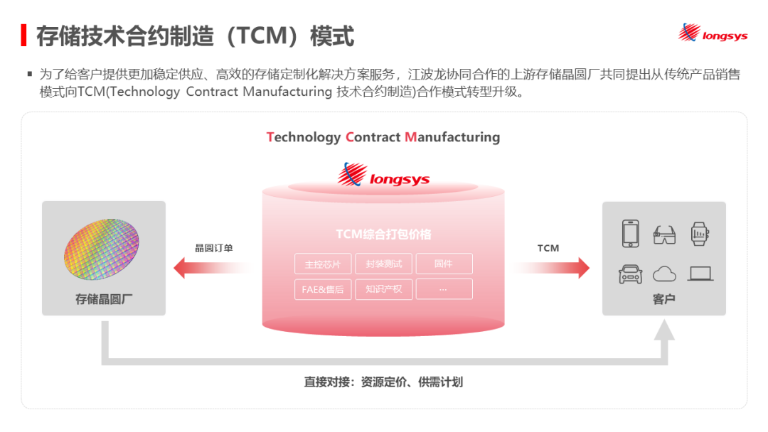 江波龙携手Sandisk闪迪 共启高品质UFS合作新篇
